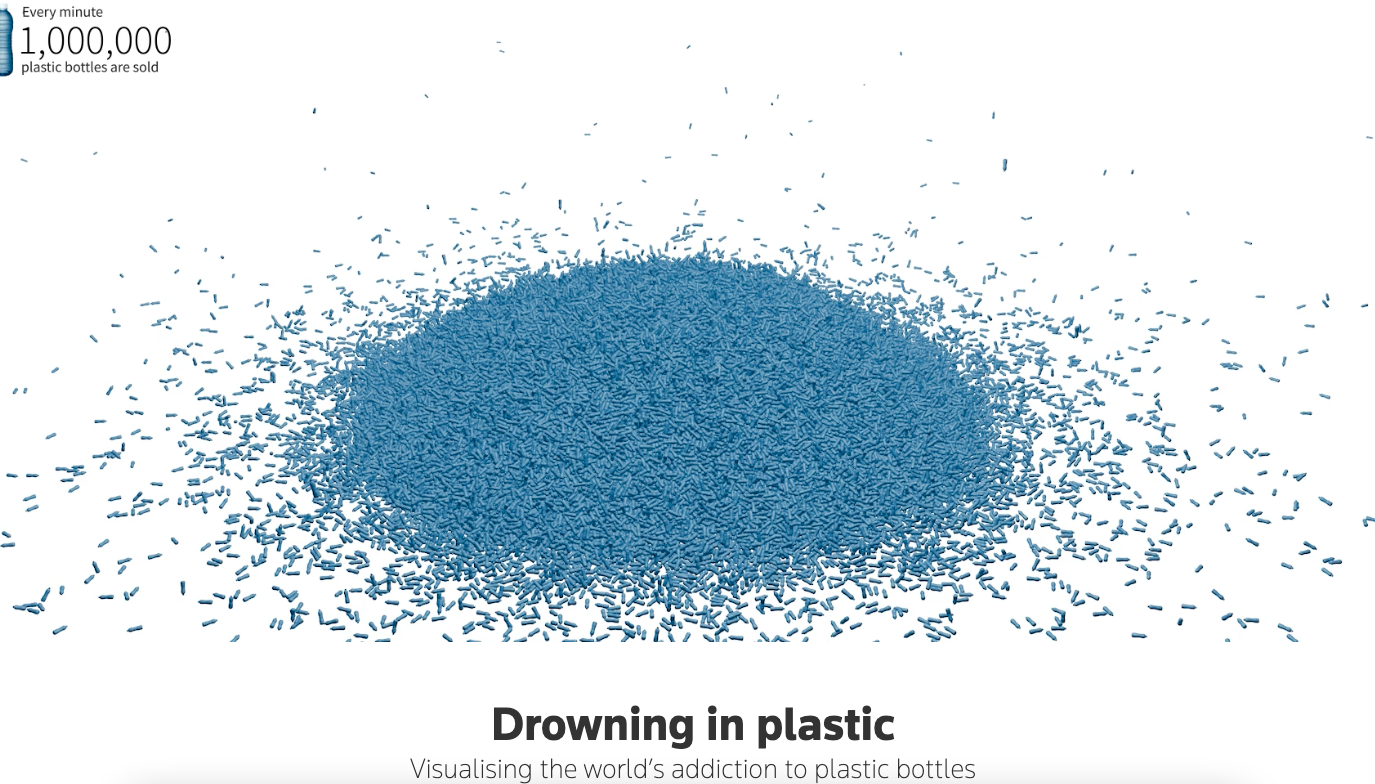 Drowning in Plastic