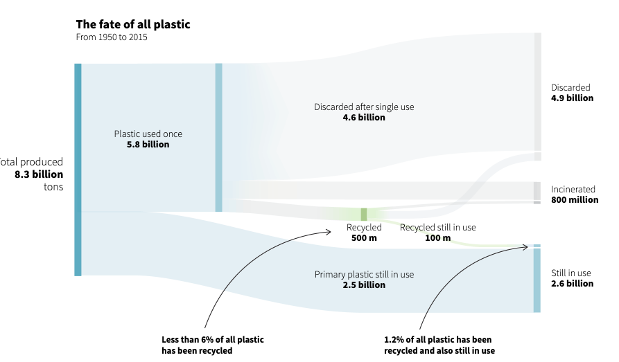 Drowning in Plastic - Image 2