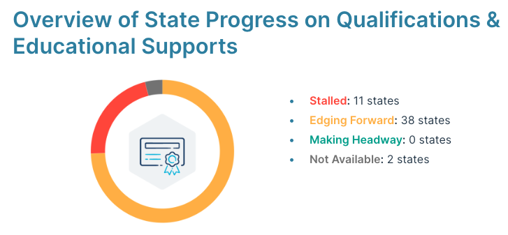 Early Childhood Workforceindex 2020 - Image 2