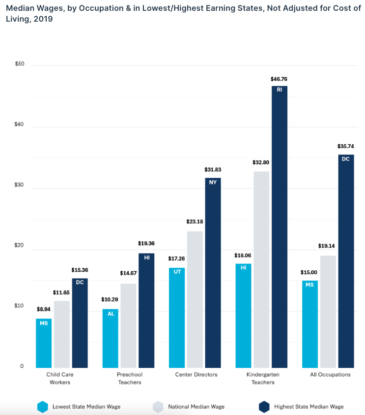 Early Childhood Workforceindex 2020 - Image 3