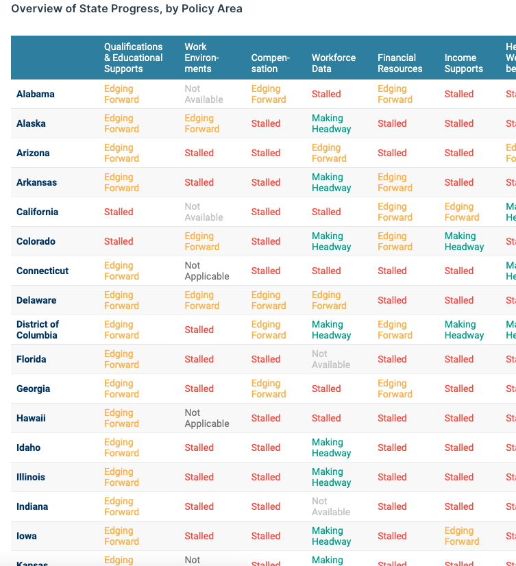 Early Childhood Workforceindex 2020 - Image 4
