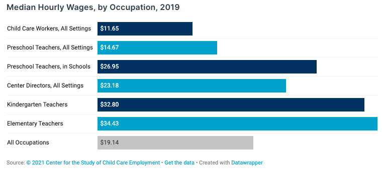 Early Childhood Workforceindex 2020 - Image 5