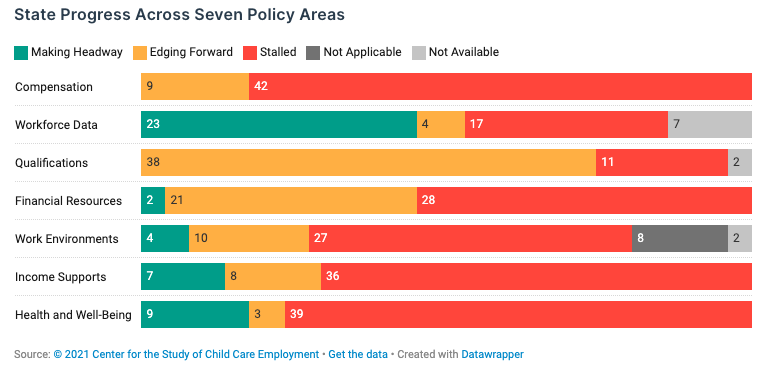 Early Childhood Workforceindex 2020 - Image 6