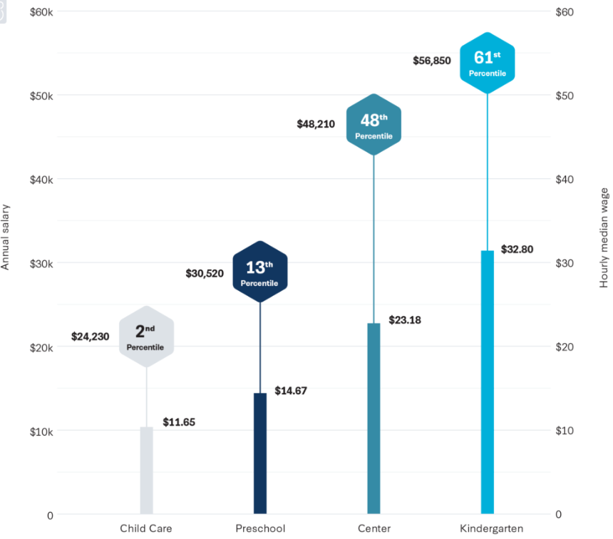 Early Childhood Workforceindex 2020 - Image 8