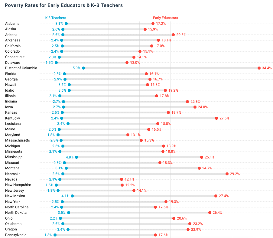 Early Childhood Workforceindex 2020 - Image 9