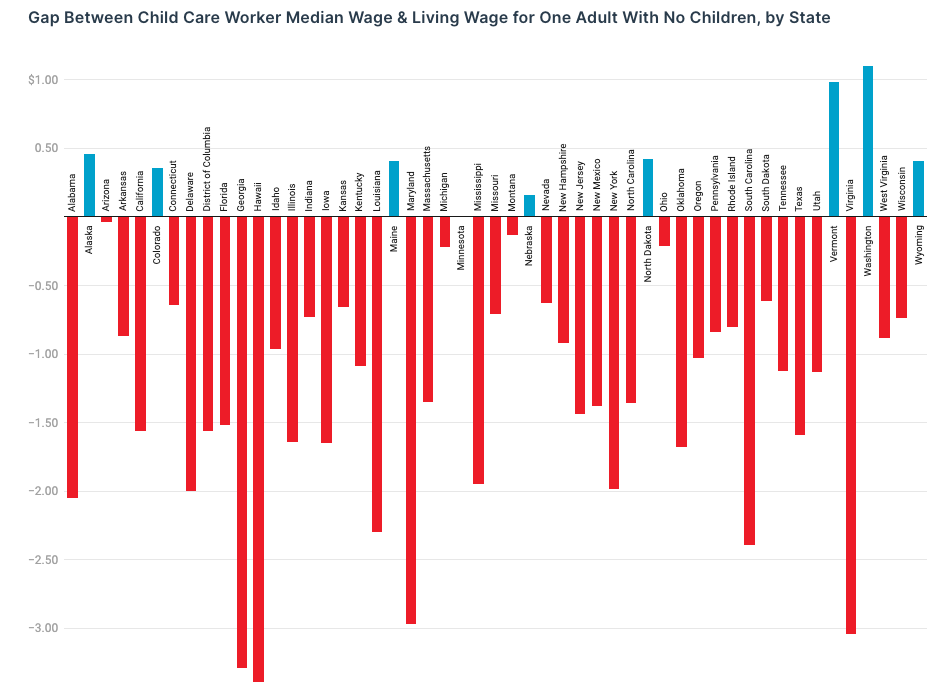 Early Childhood Workforceindex 2020 - Image 10