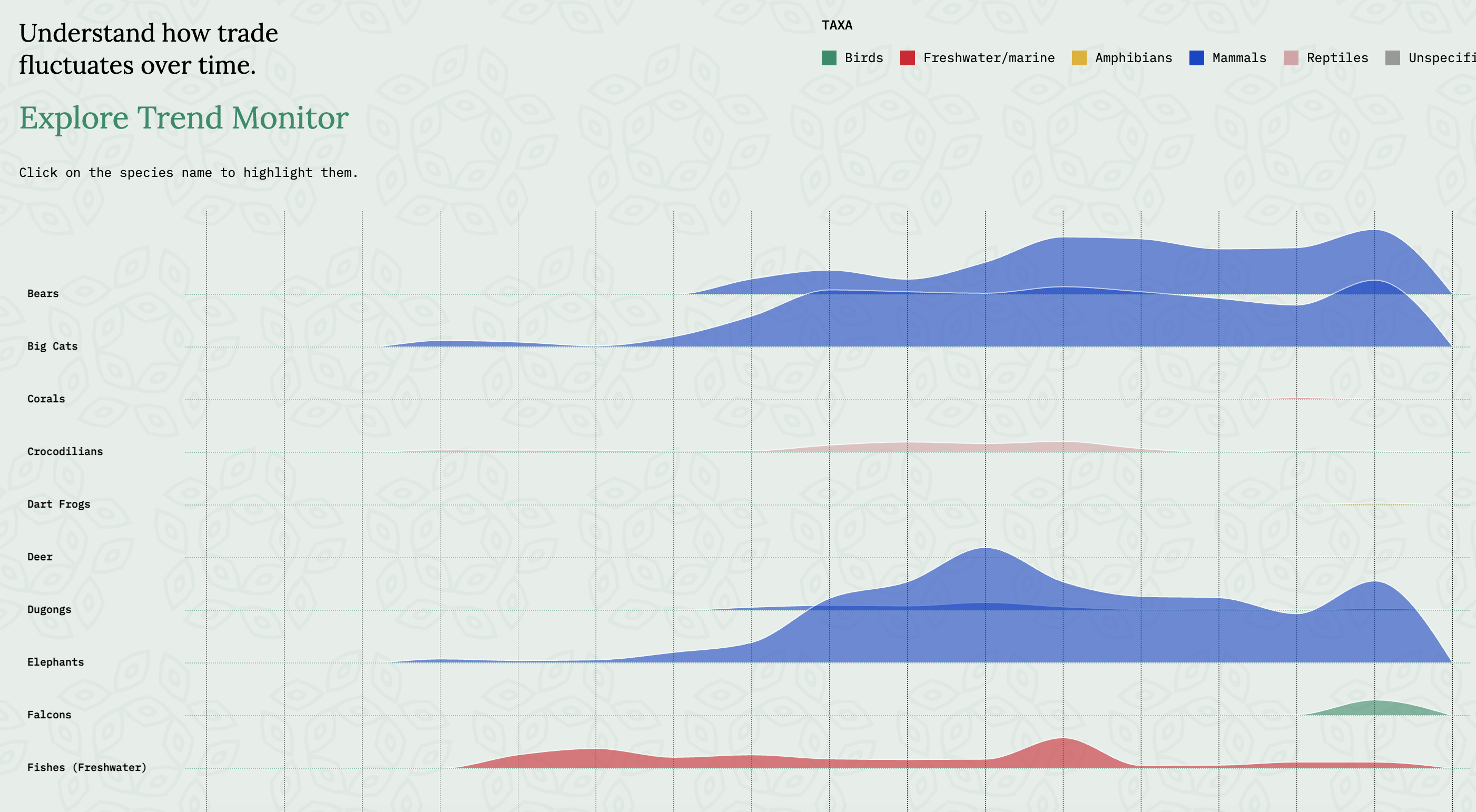 Eco-solve: Dashboard - Image 2