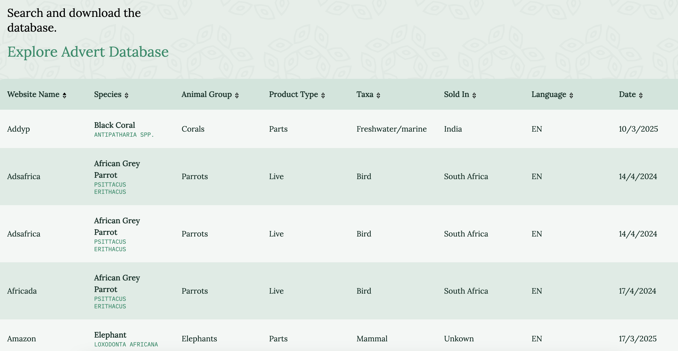 Eco-solve: Dashboard - Image 3