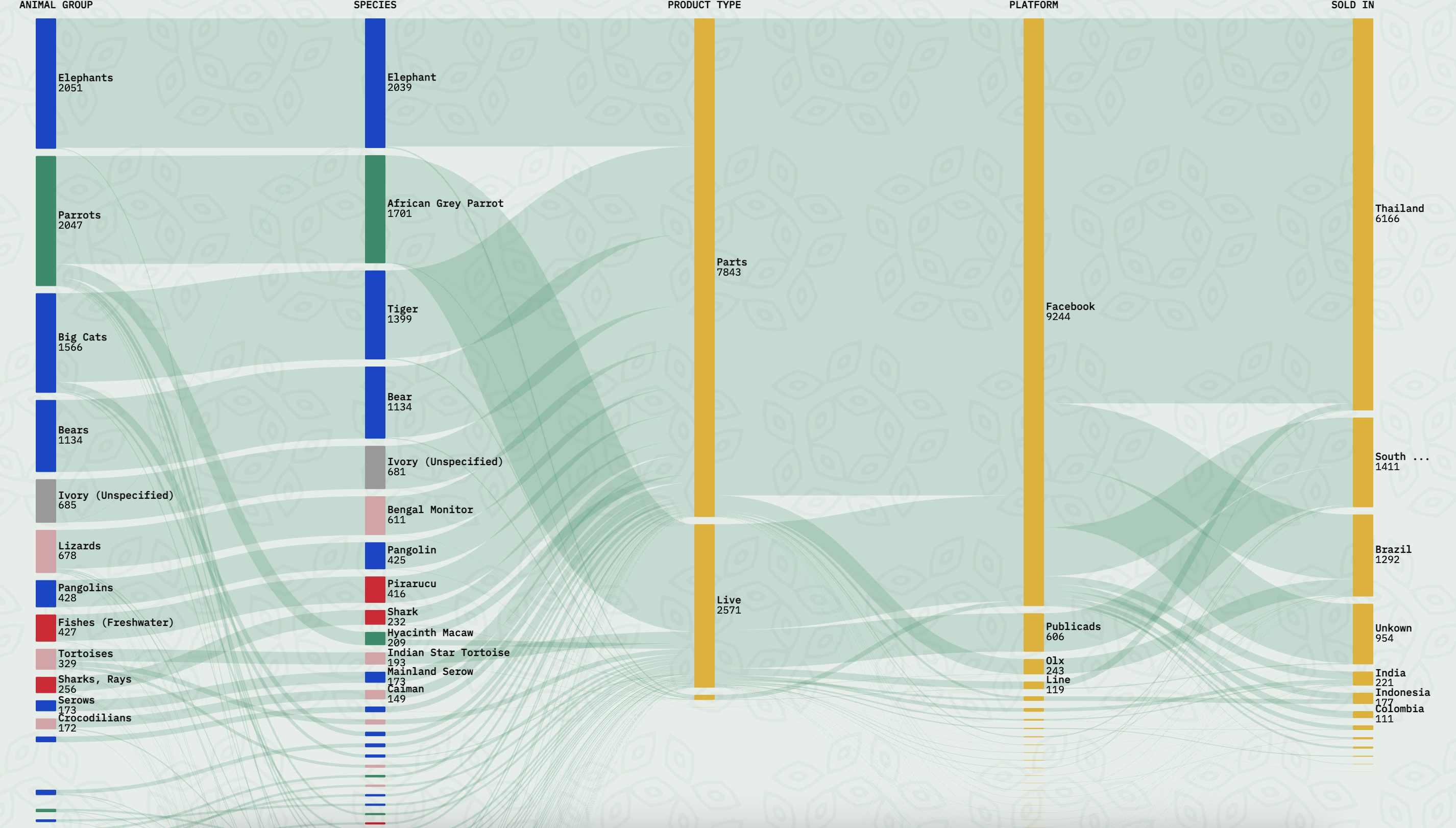 Eco-solve: Dashboard - Image 4