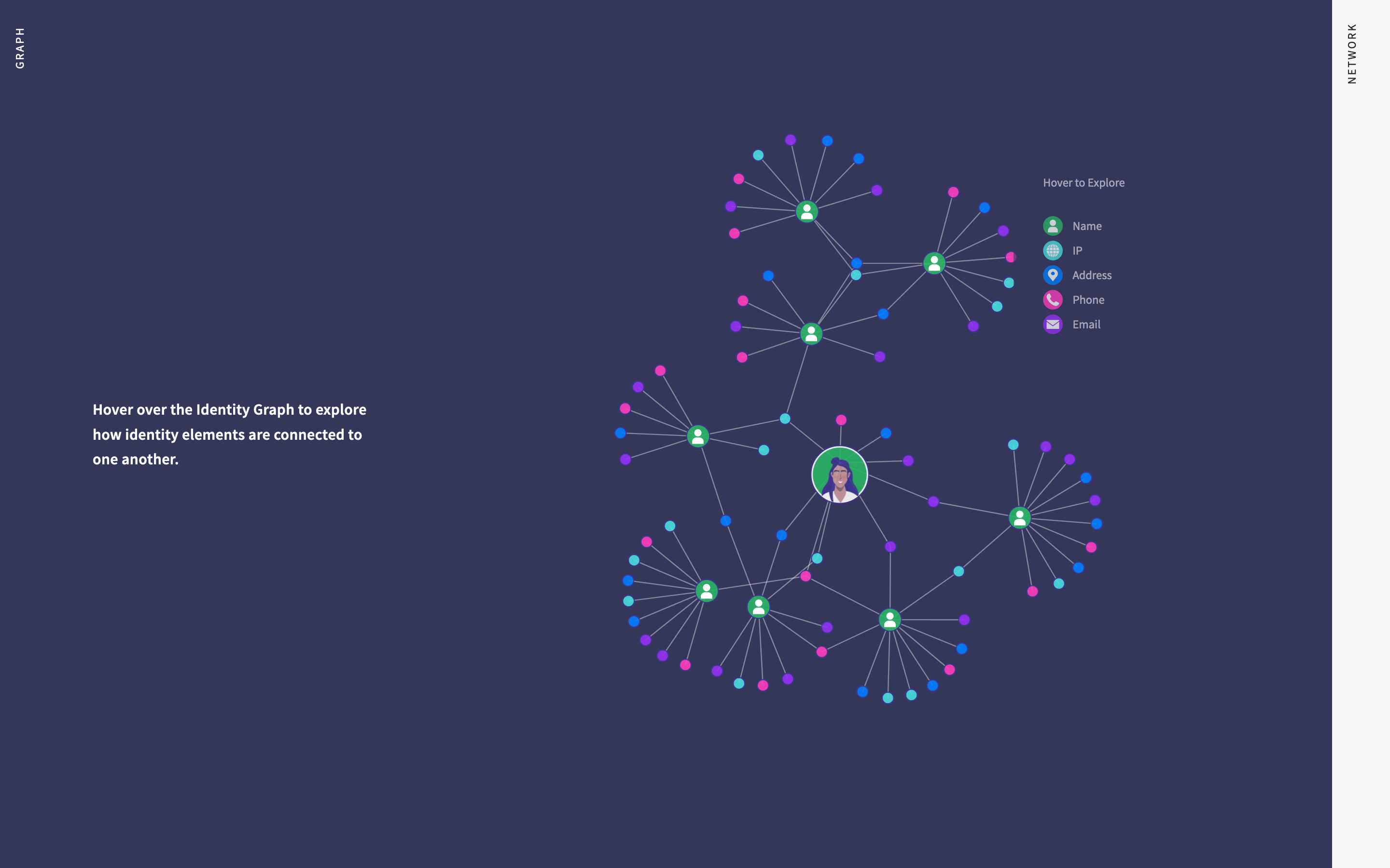 Ekata Microsite - Image 3