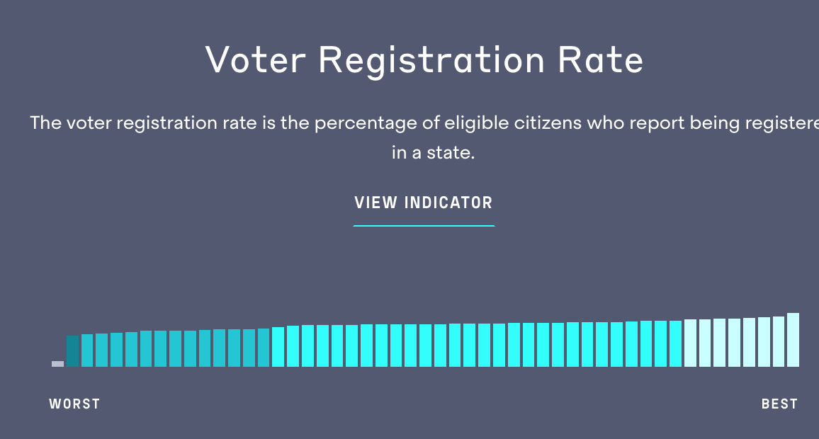 Elections Performance Index