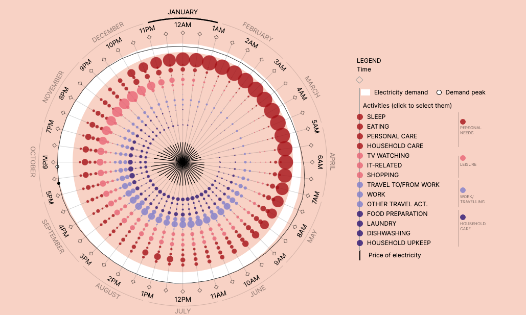 Energy Demand Flexibility