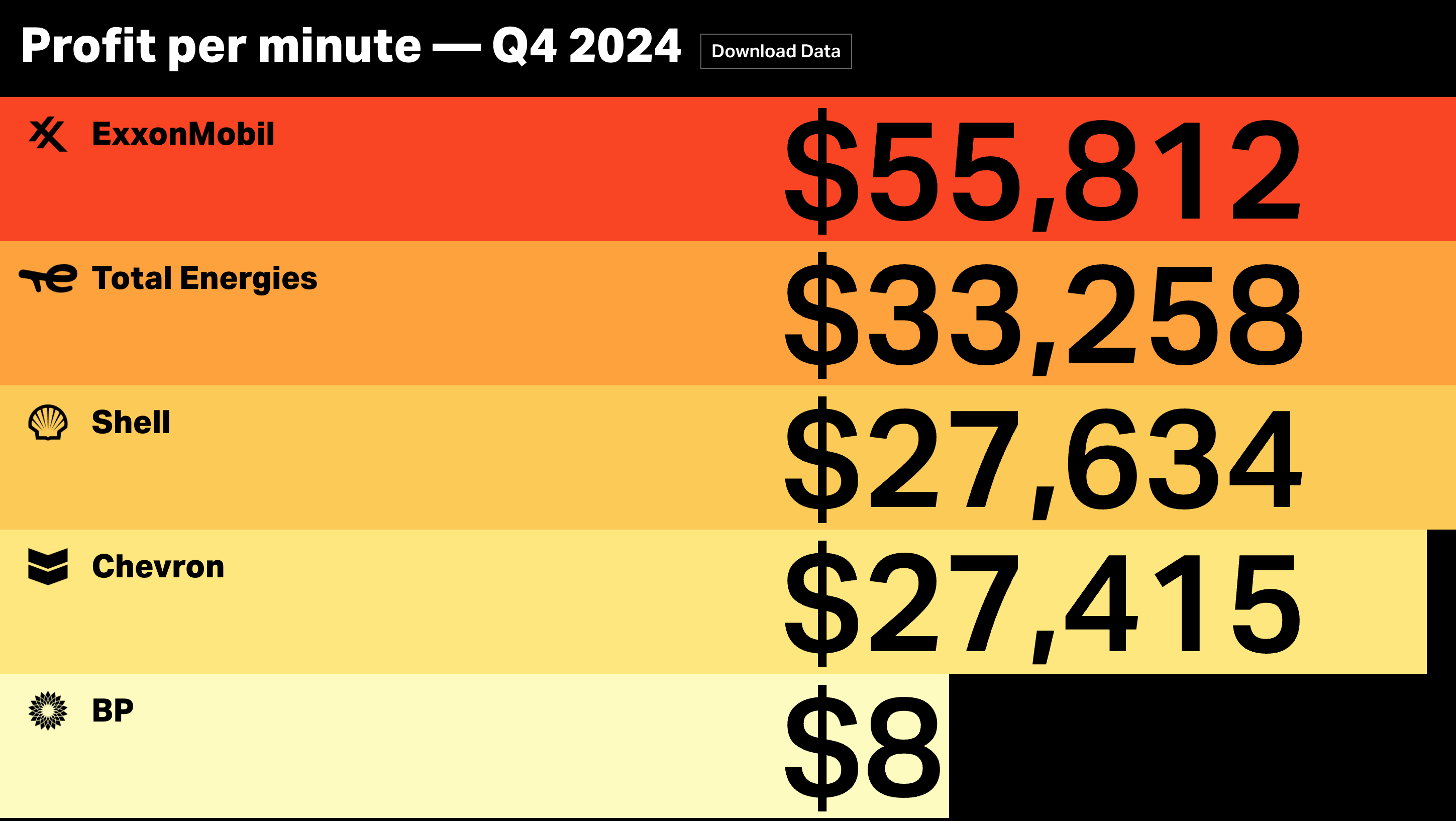 Energy Profits - Image 2