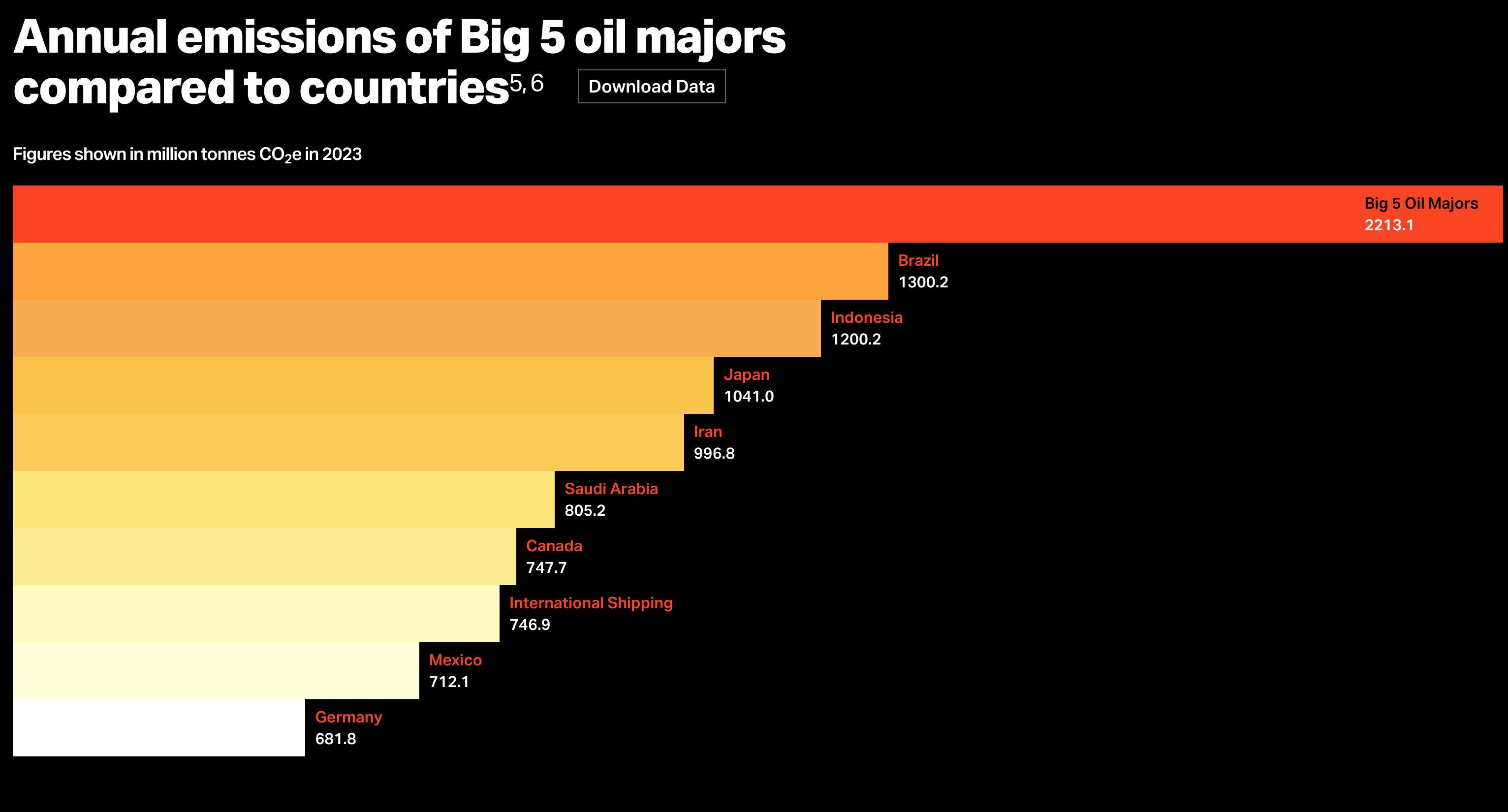 Energy Profits - Image 3