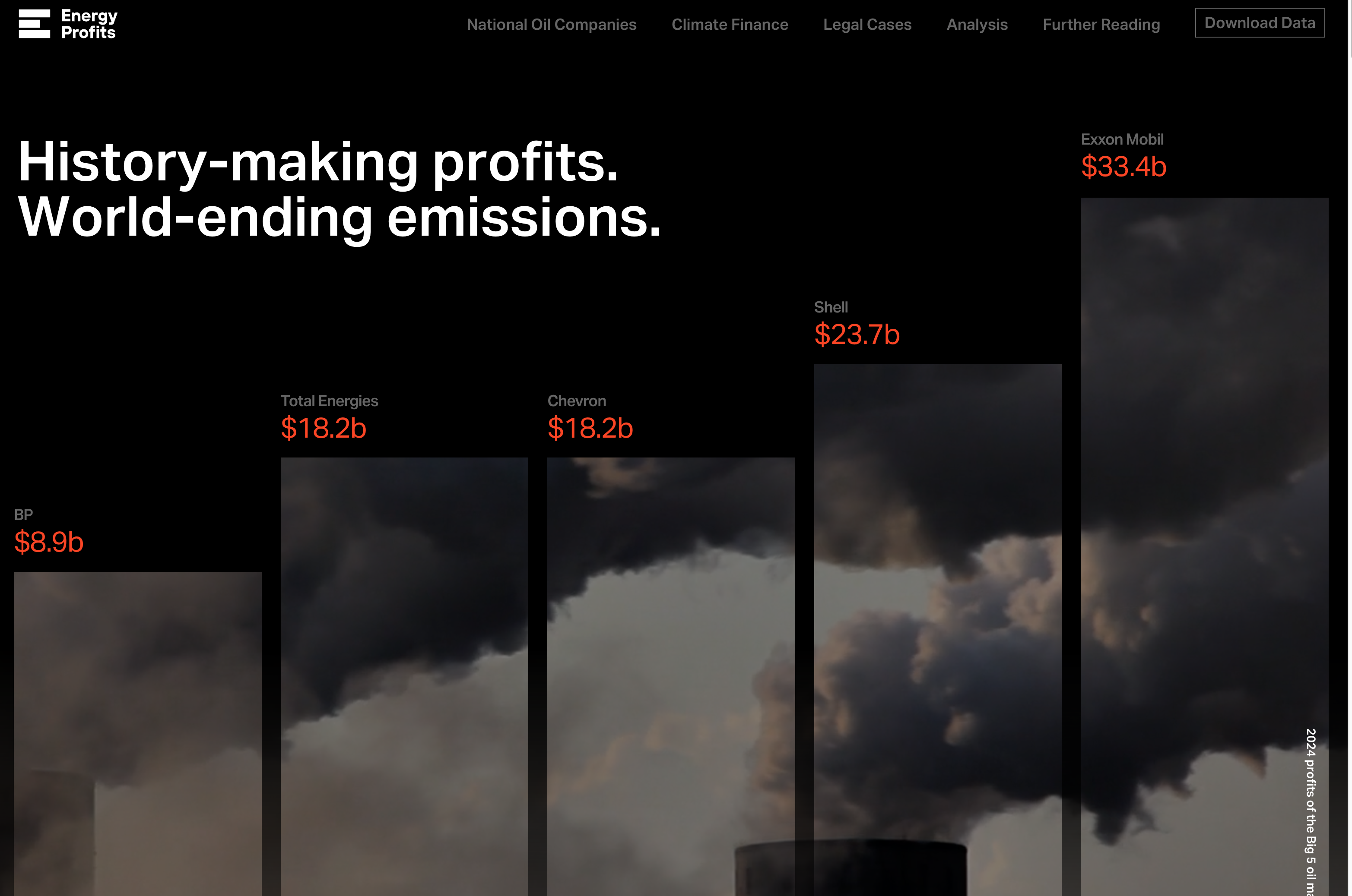 Energy Profits - Image 4