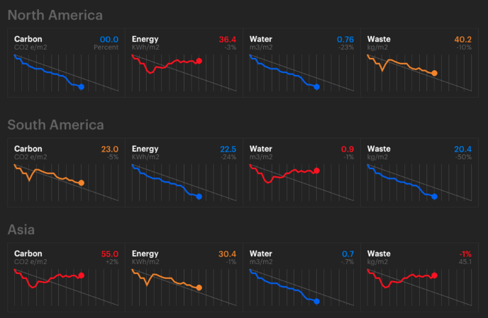 Engie Sustainability Vision Prototype - Image 9