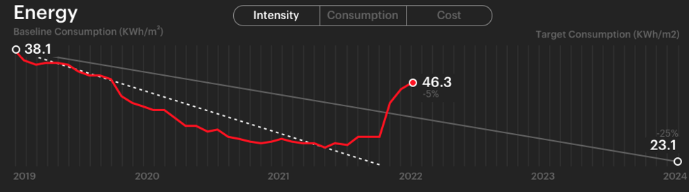 Engie Sustainability Vision Prototype - Image 10