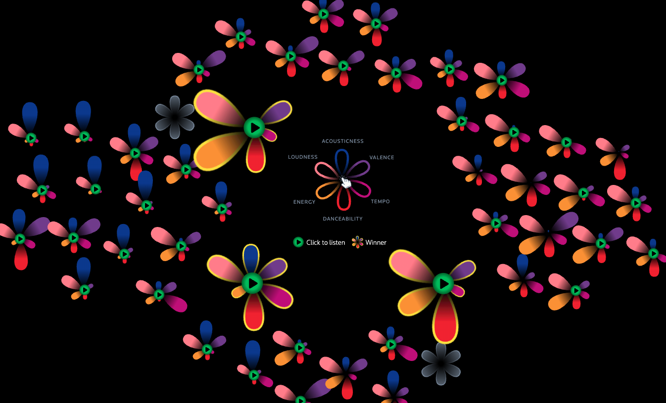 Eurovision - Image 2