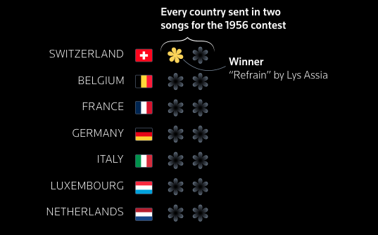 Eurovision - Image 3