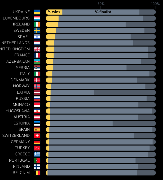 Eurovision - Image 4