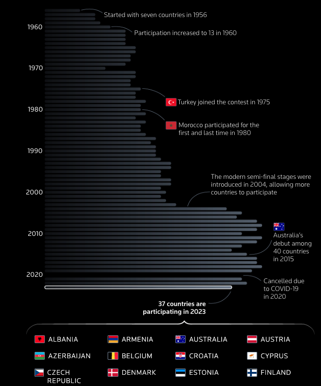 Eurovision - Image 5