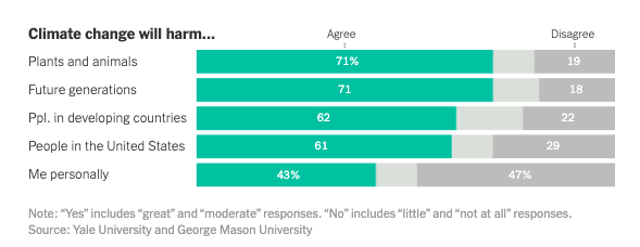 Every Place Has Its Own Climate Risk. What is IT Where You Live? - Image 2