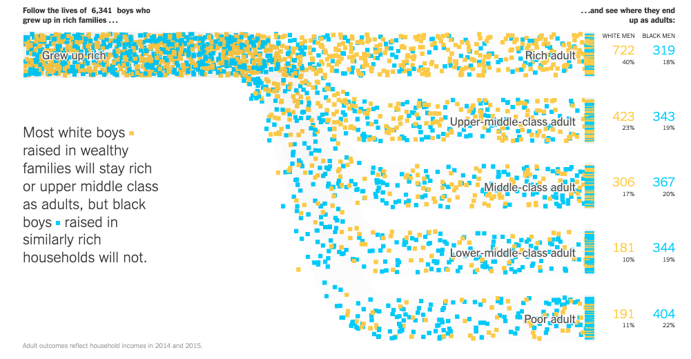 Extensive Data Shows Punishing Reach of Racism for Black Boys