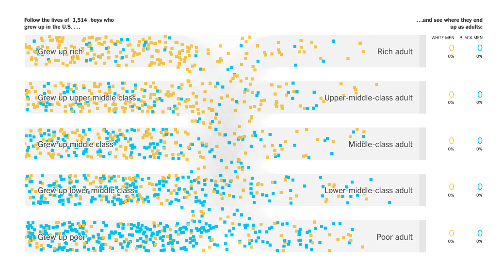 Extensive Data Shows Punishing Reach of Racism for Black Boys - Image 2