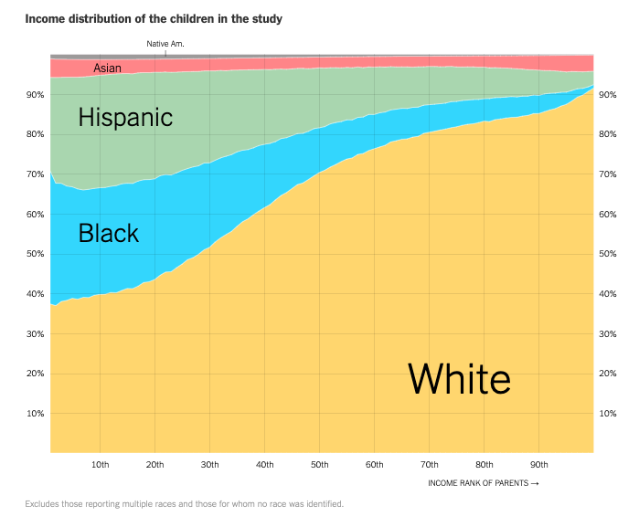 Extensive Data Shows Punishing Reach of Racism for Black Boys - Image 4