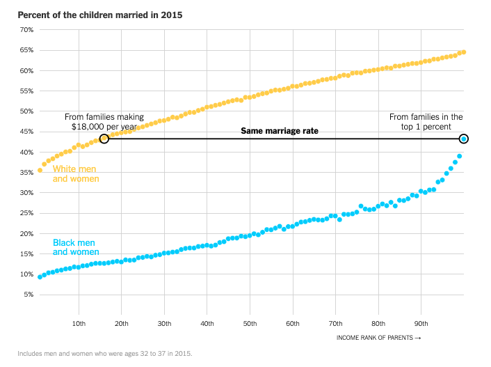 Extensive Data Shows Punishing Reach of Racism for Black Boys - Image 5