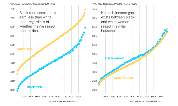 Extensive Data Shows Punishing Reach of Racism for Black Boys - Image 6