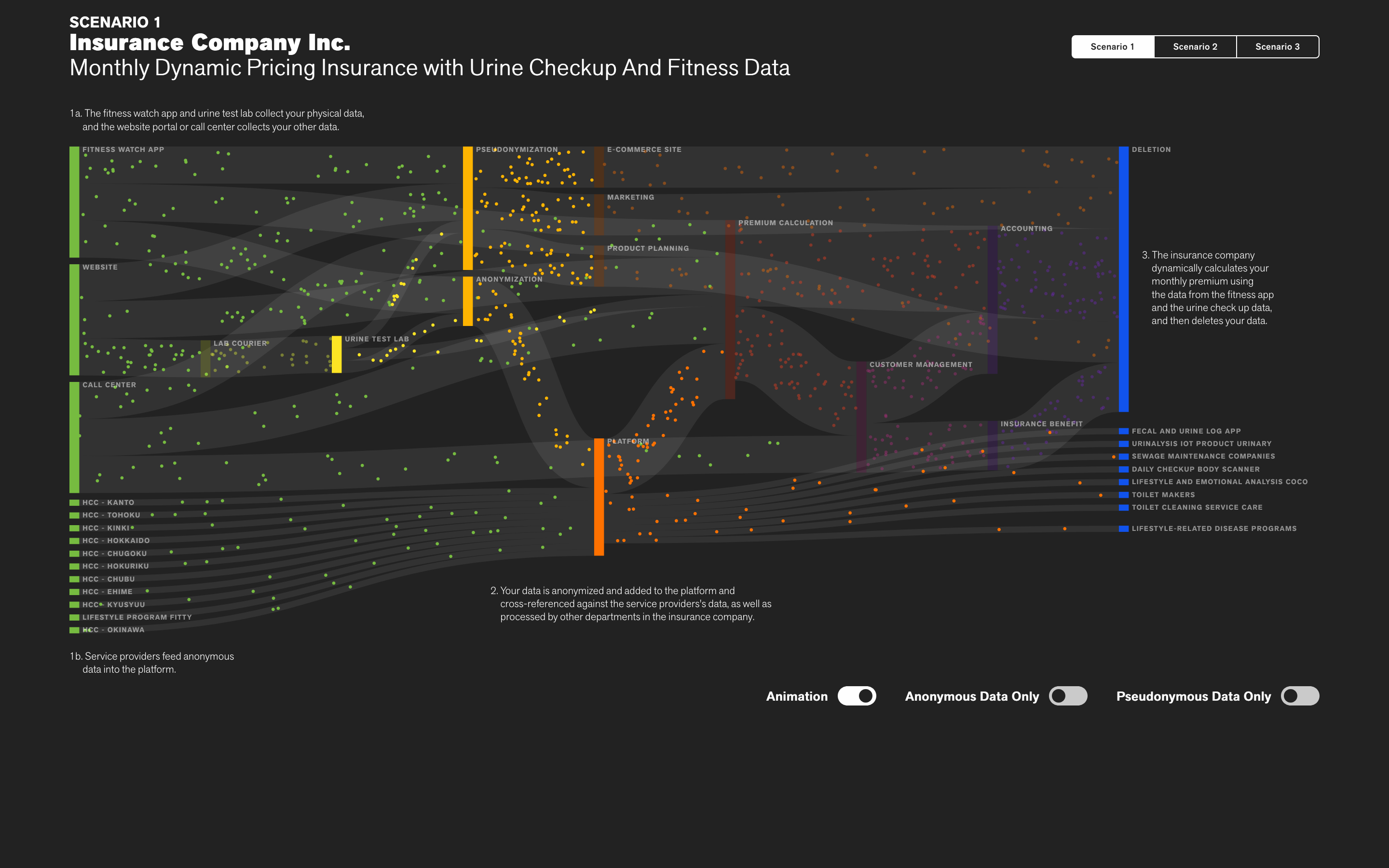 Eyes, Japan Privacy Visualization