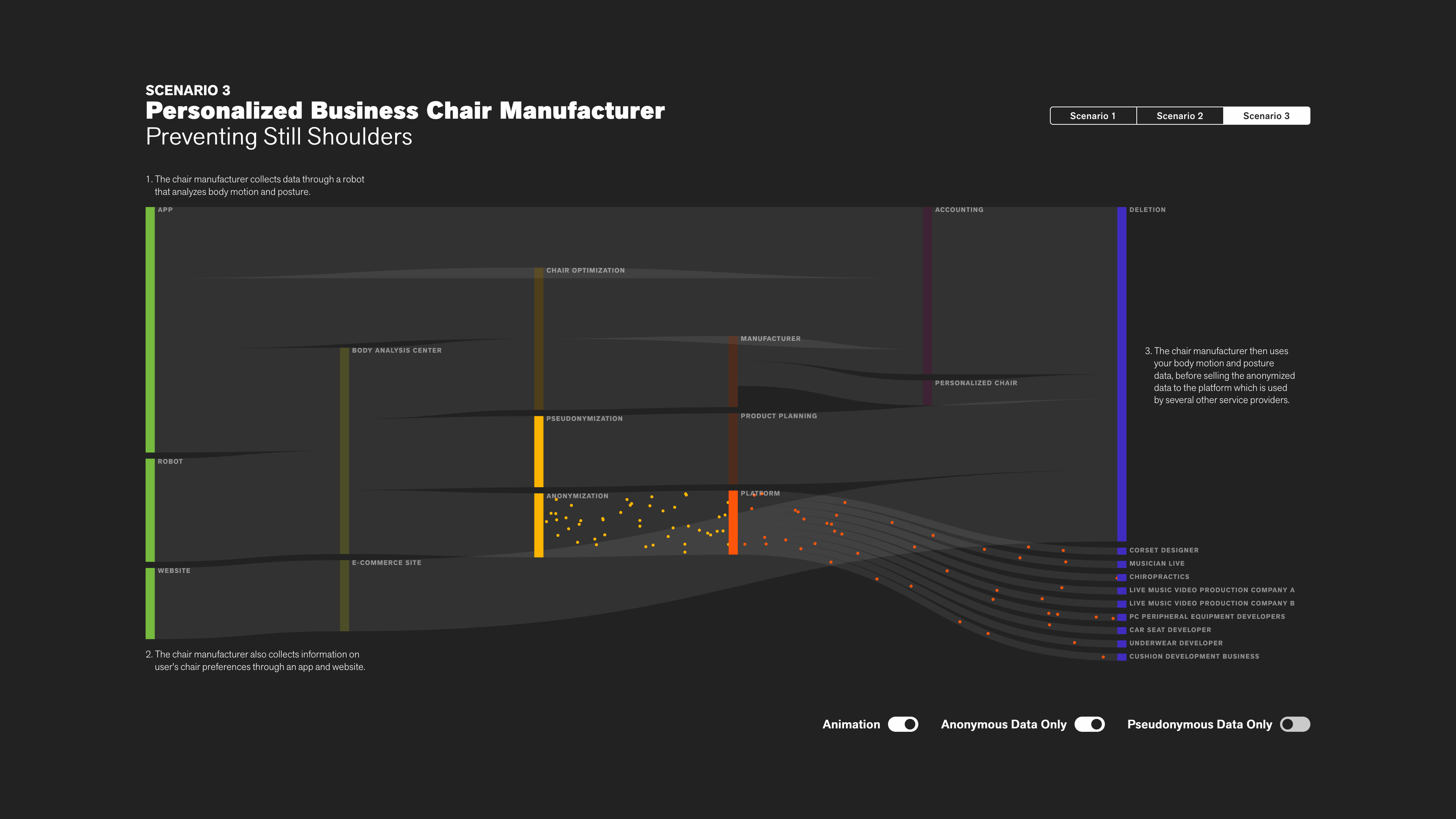 Eyes, Japan Privacy Visualization - Image 5