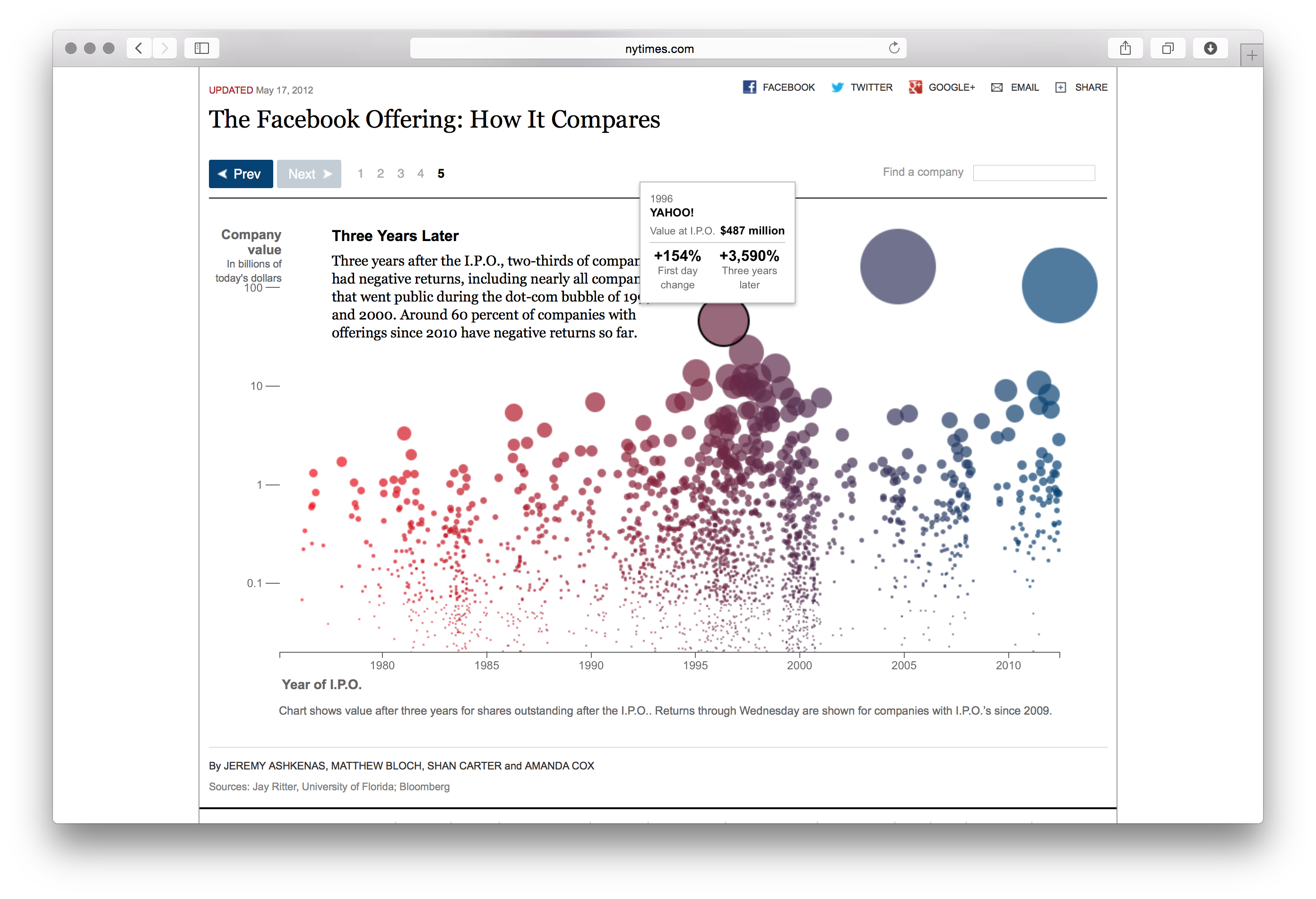 Facebook IPO - Image 2