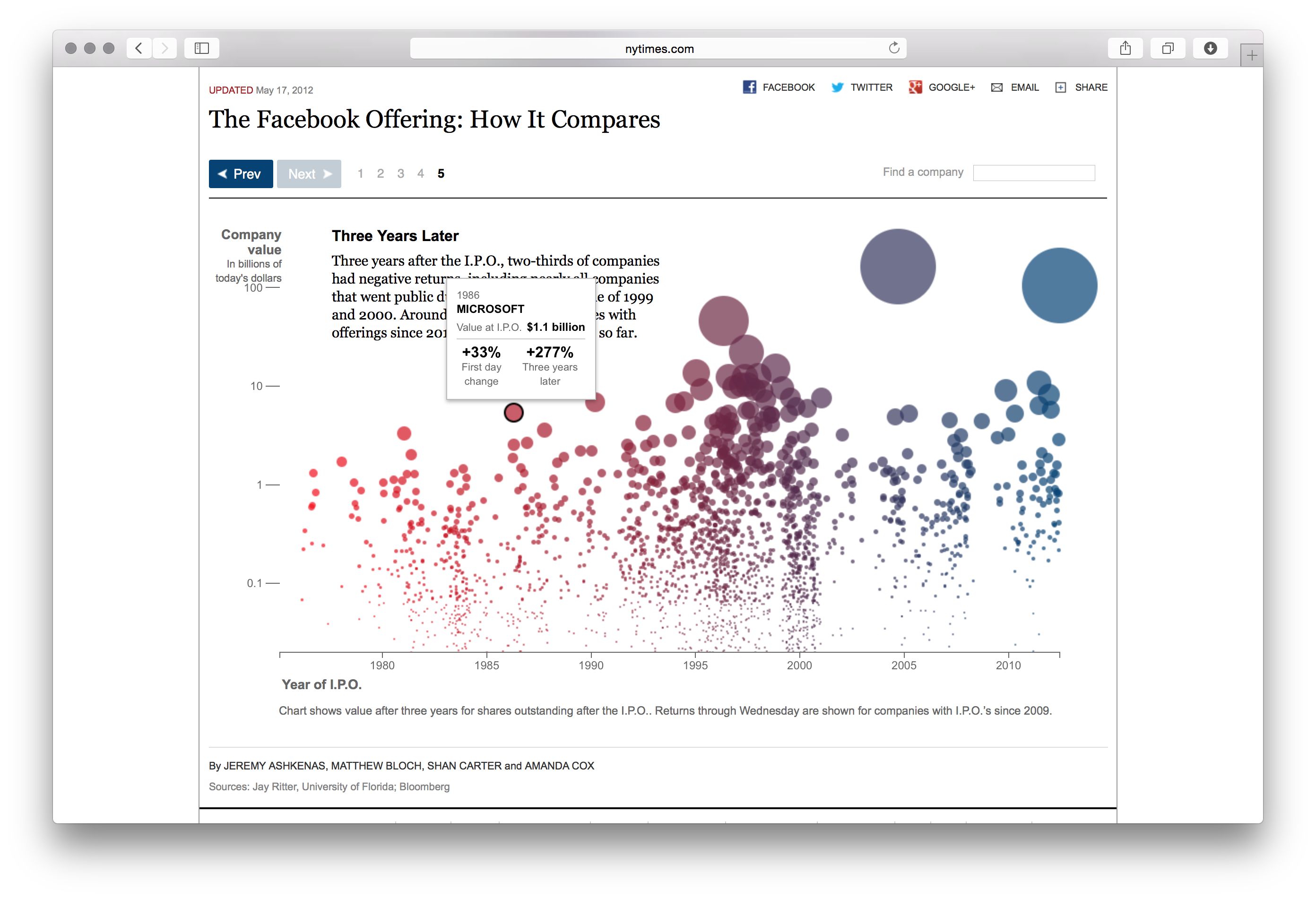 Facebook IPO - Image 3