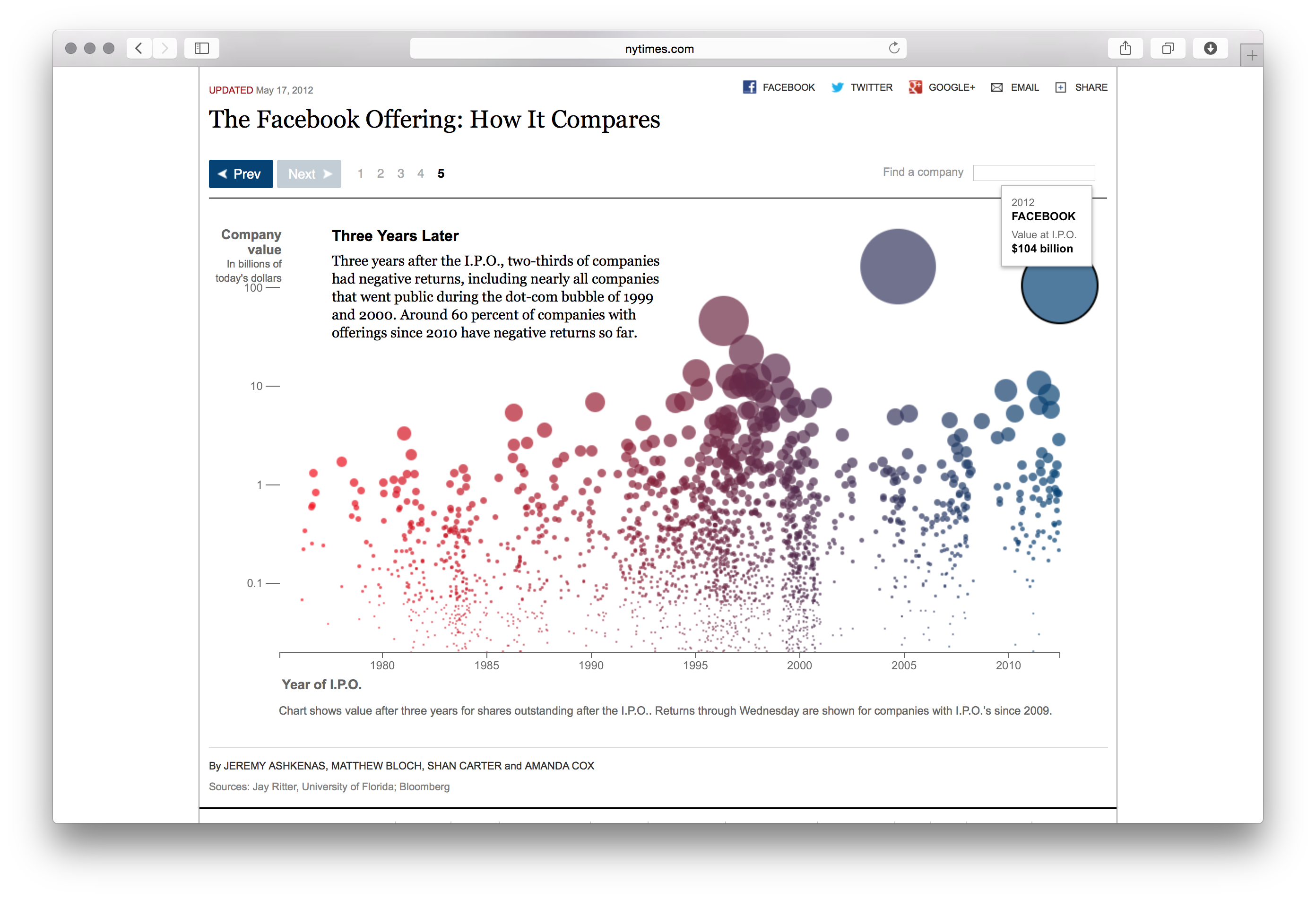 Facebook IPO - Image 4