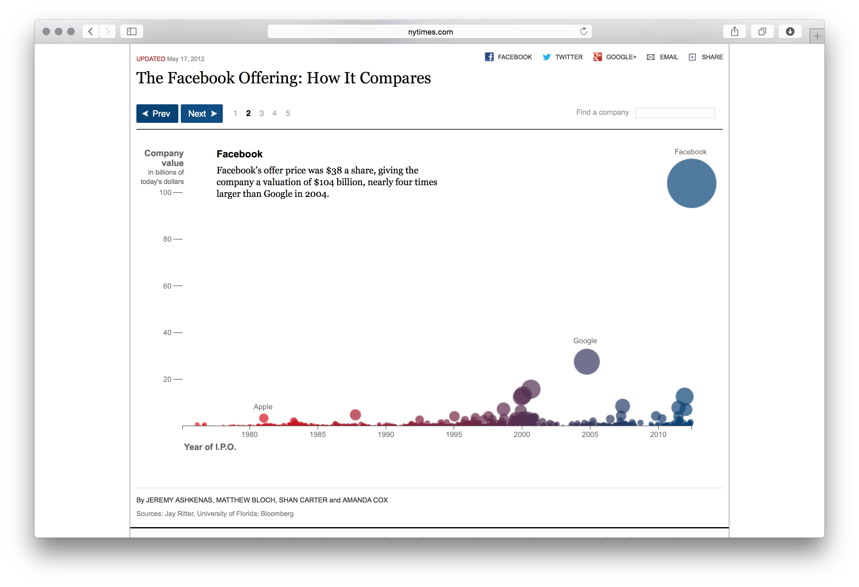 Facebook IPO - Image 5