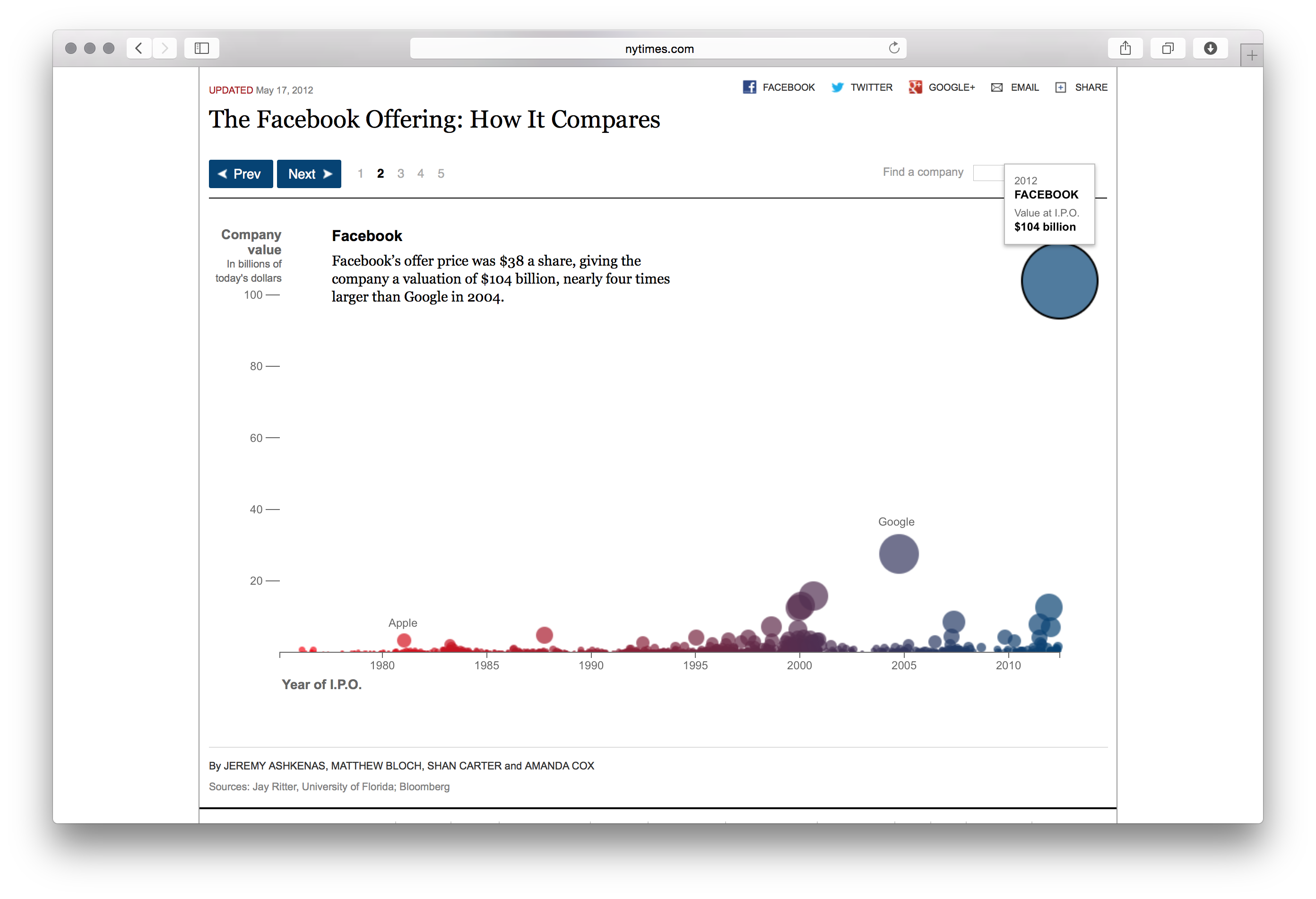 Facebook IPO - Image 6
