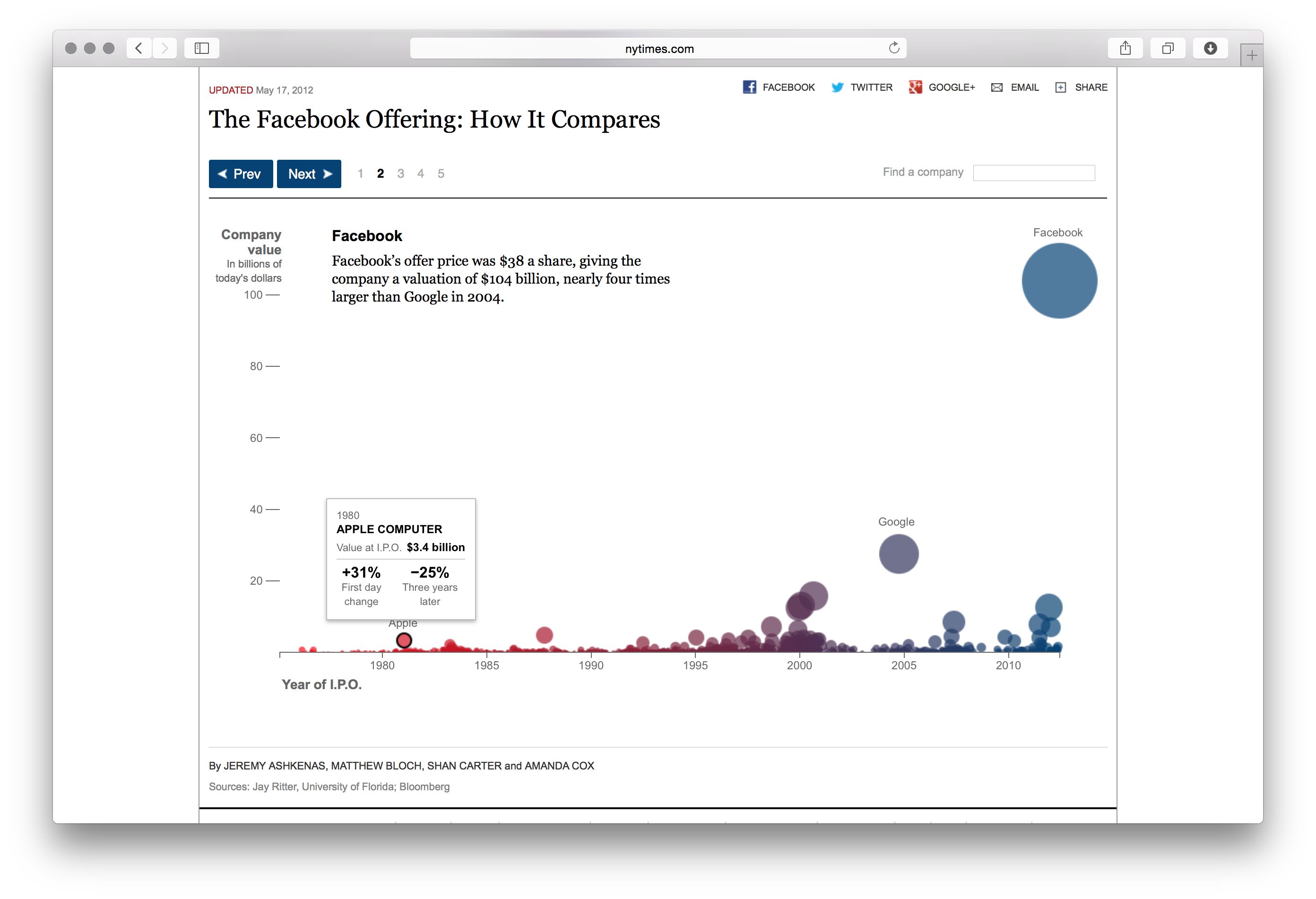 Facebook IPO - Image 8