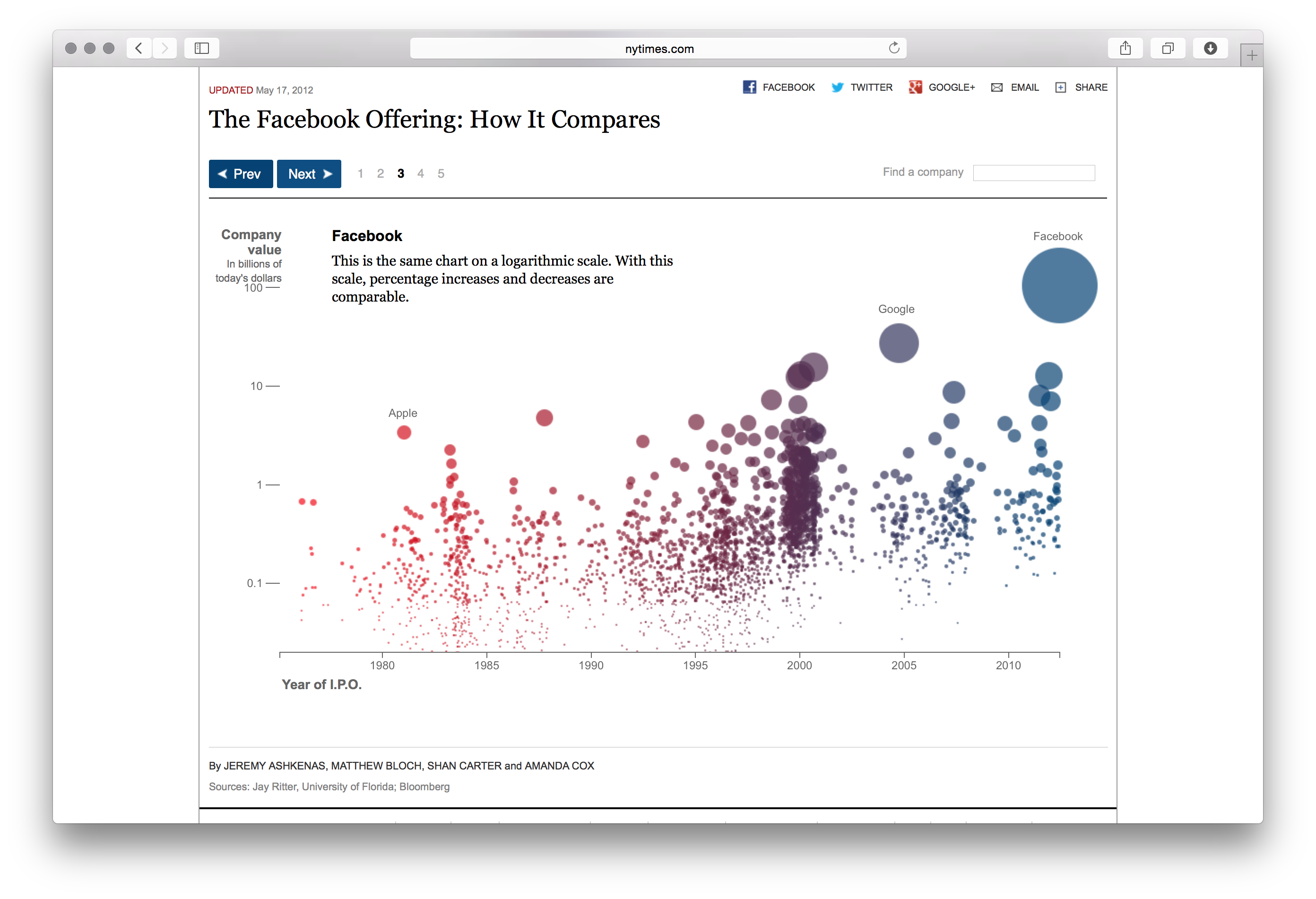 Facebook IPO - Image 9