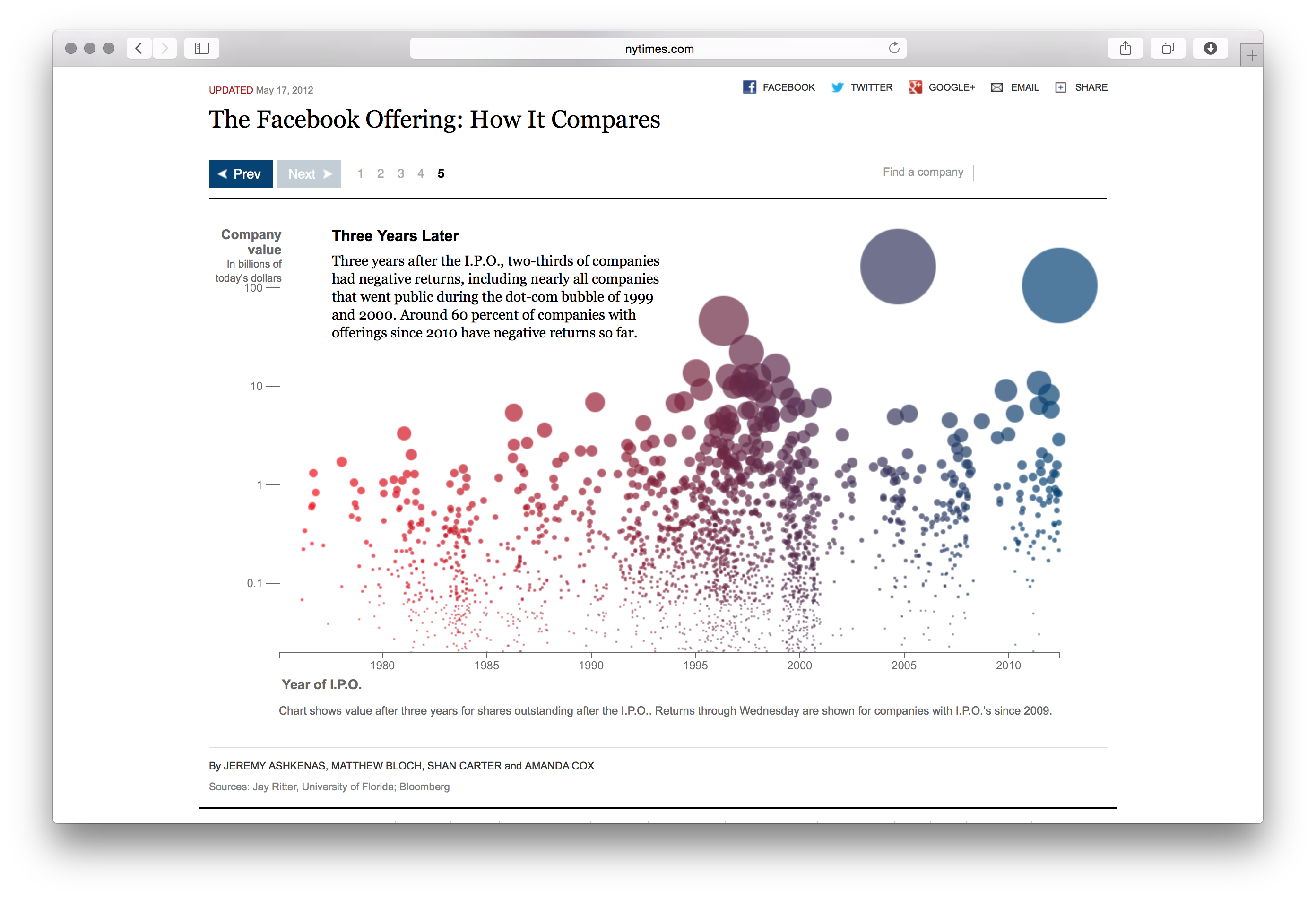 Facebook IPO - Image 11