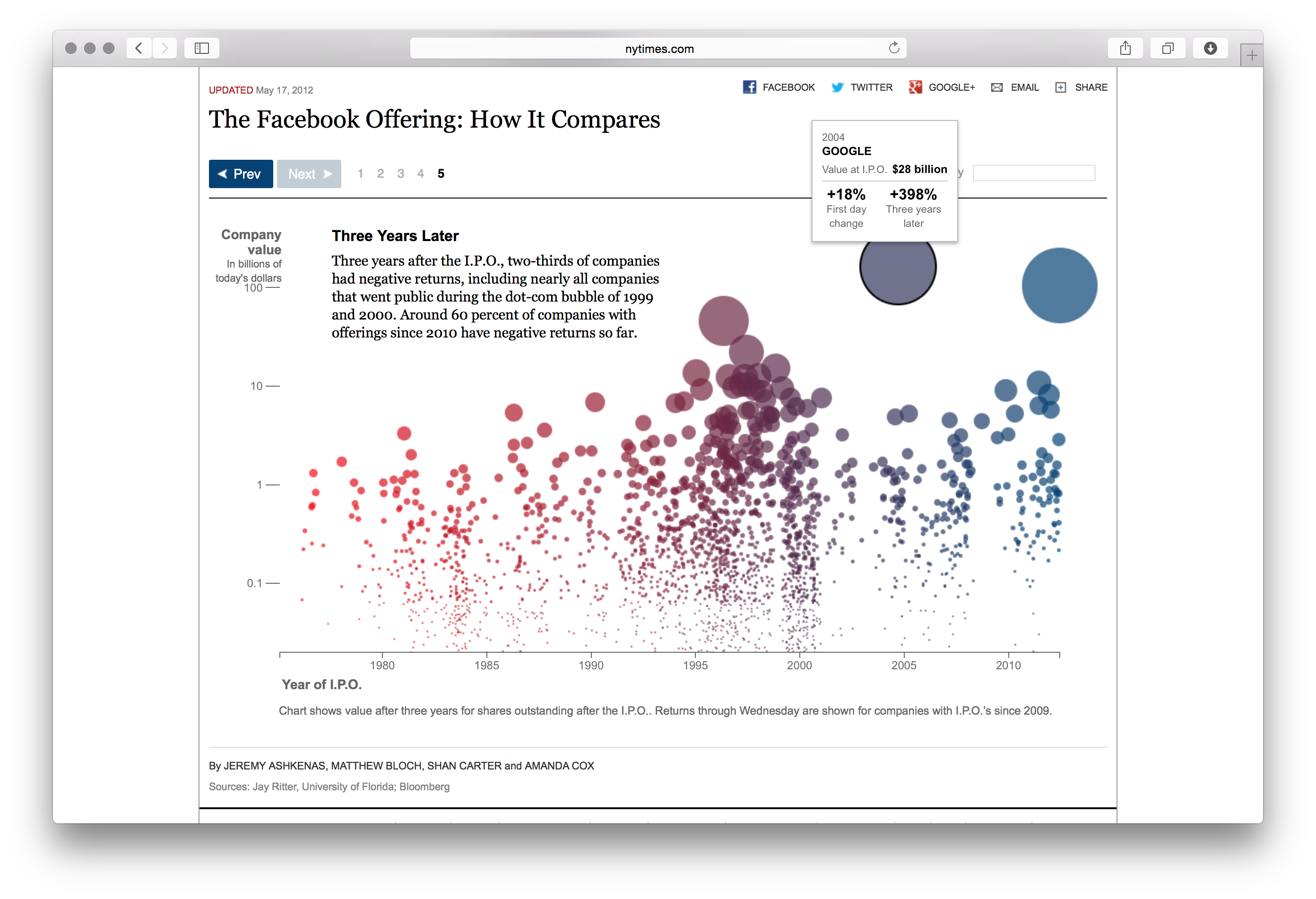 Facebook IPO - Image 12