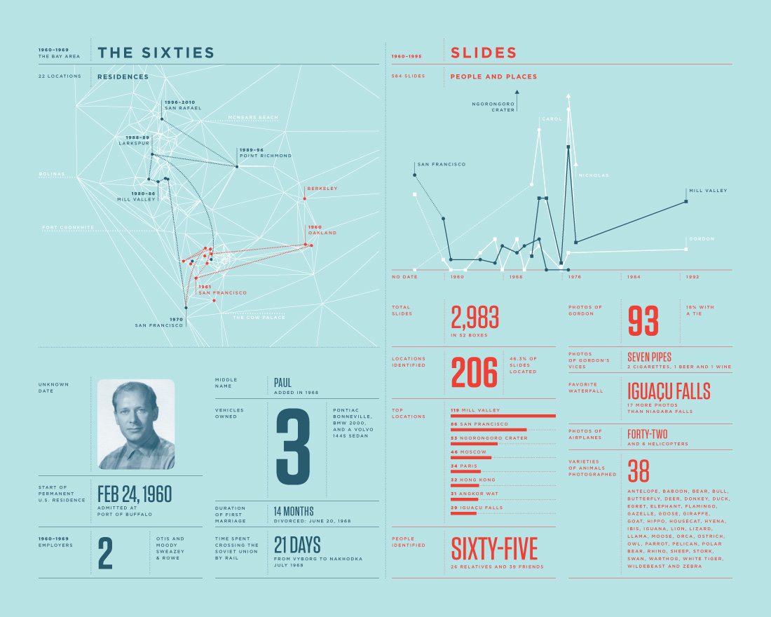 Feltron Annual Report - Image 4
