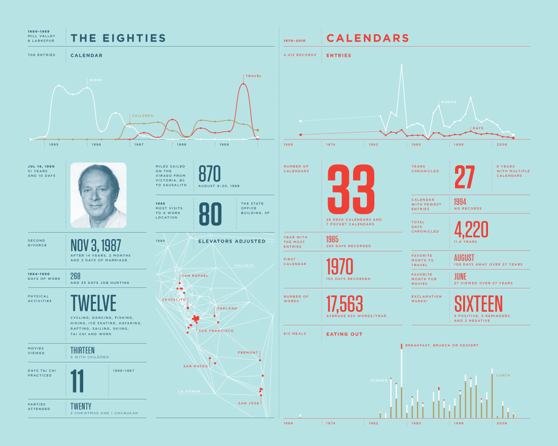 Feltron Annual Report - Image 7