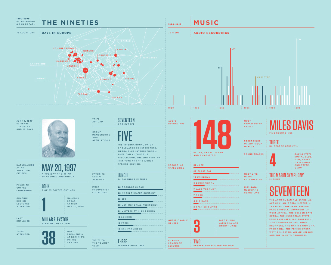 Feltron Annual Report - Image 8