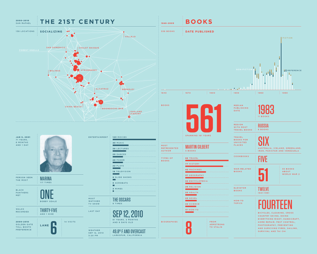 Feltron Annual Report - Image 9