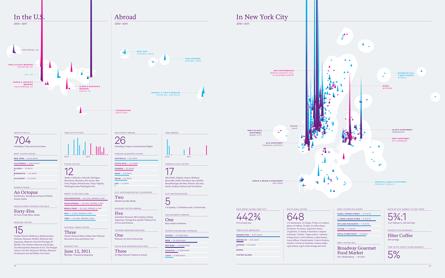 Feltron Annual Report - Image 10