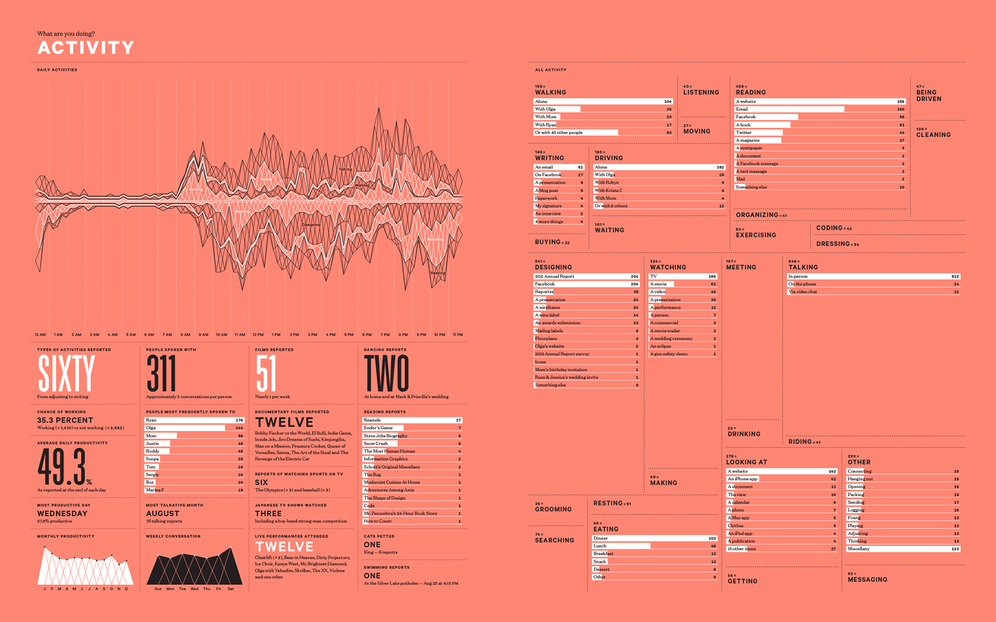 Feltron Annual Report - Image 12