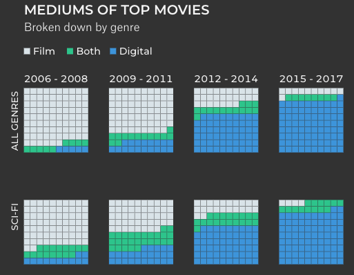 Film or Digital? - Image 3
