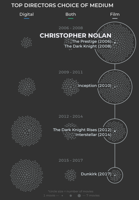 Film or Digital? - Image 4